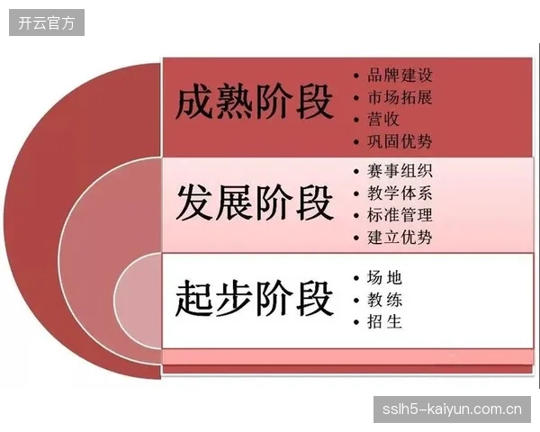 凯文的转会让鲁能巴西体育中心获得225万欧元培训补偿，验证了海外青训的商业价值